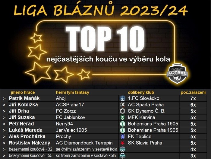 top10-koucu_web_v-sestavach2023.jpg