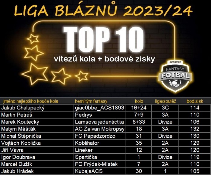 top10-vitezu-kola2023.jpg