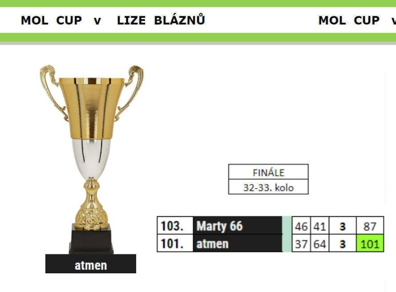 finale-mol-cup.jpg