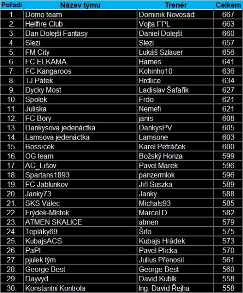 isport-top10_12kolo.jpg